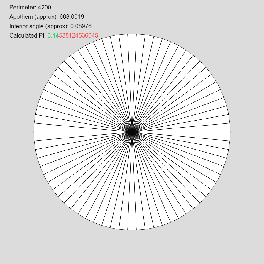 π day 2021!