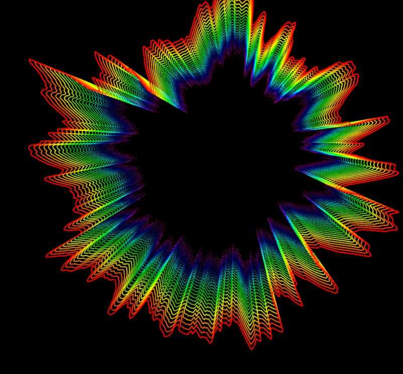 Rainbow Perlin noise loop in 3D