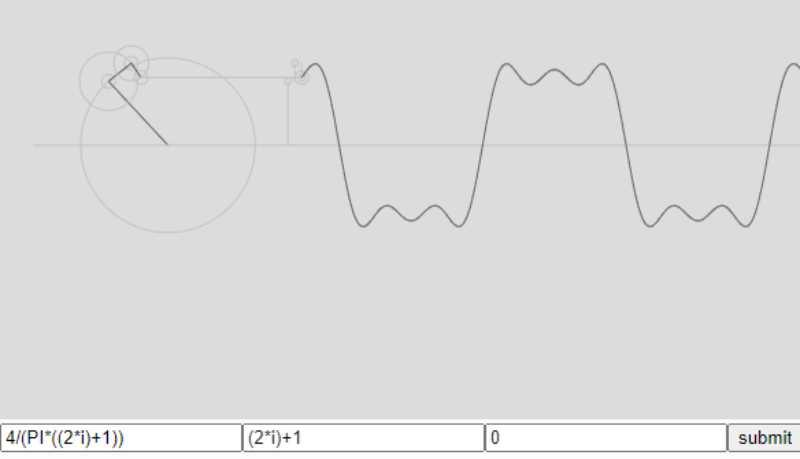 Amplitude, Frequency, Phase