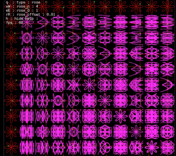 Rose Based Lissajous In OpenGL