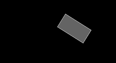 "Demonstration of scale()" code example