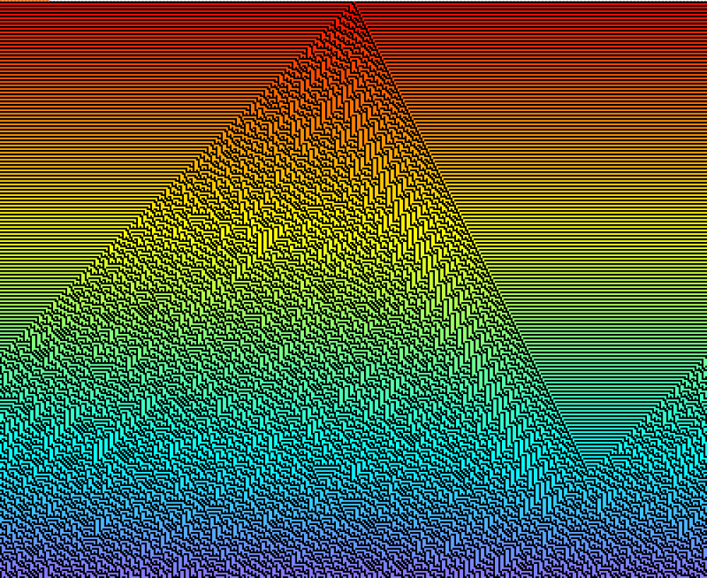 Wolfram CA with Original Roots Detection