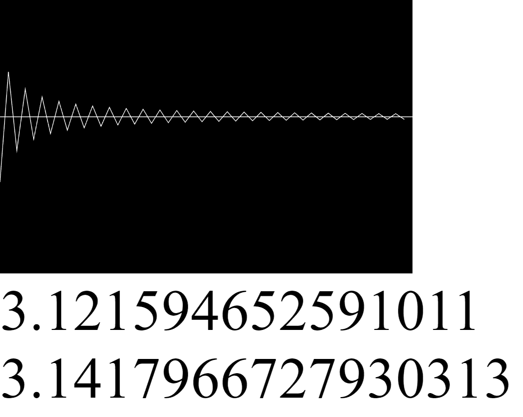 Leibniz - Display average of last 2 iterations, an extension of Shiffman's p5 code.