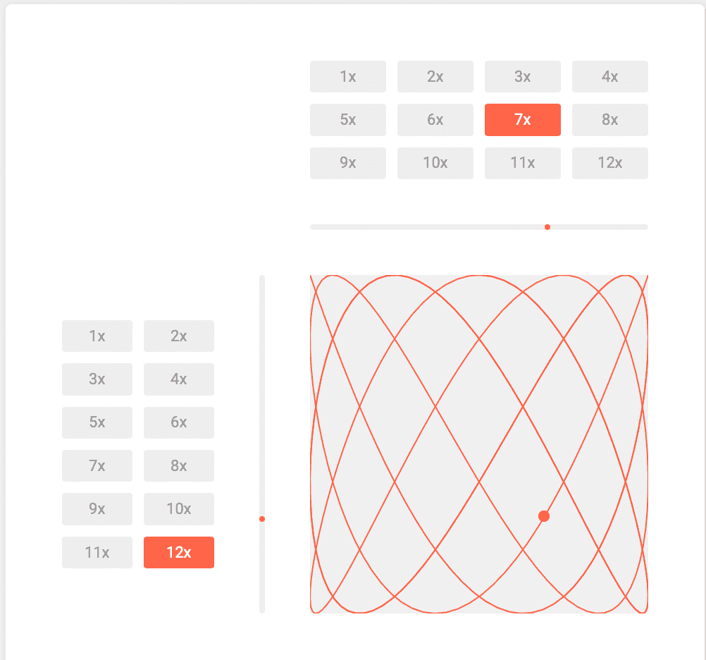 Interactive Lissajous