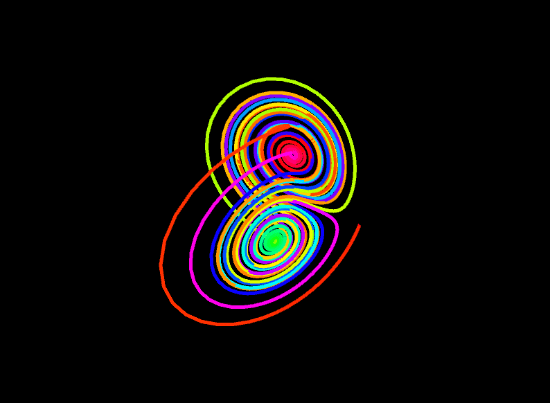 "The Lorenz Attractor" code example