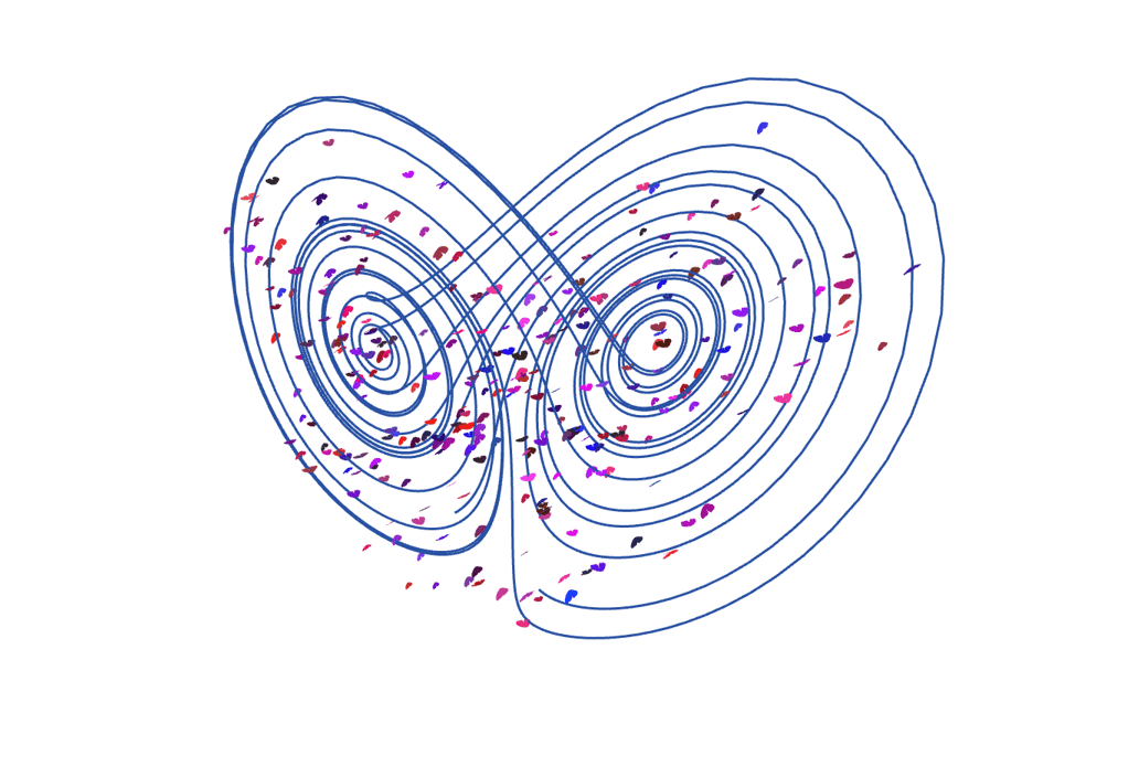 Lorenz attractor with butterflies flying around