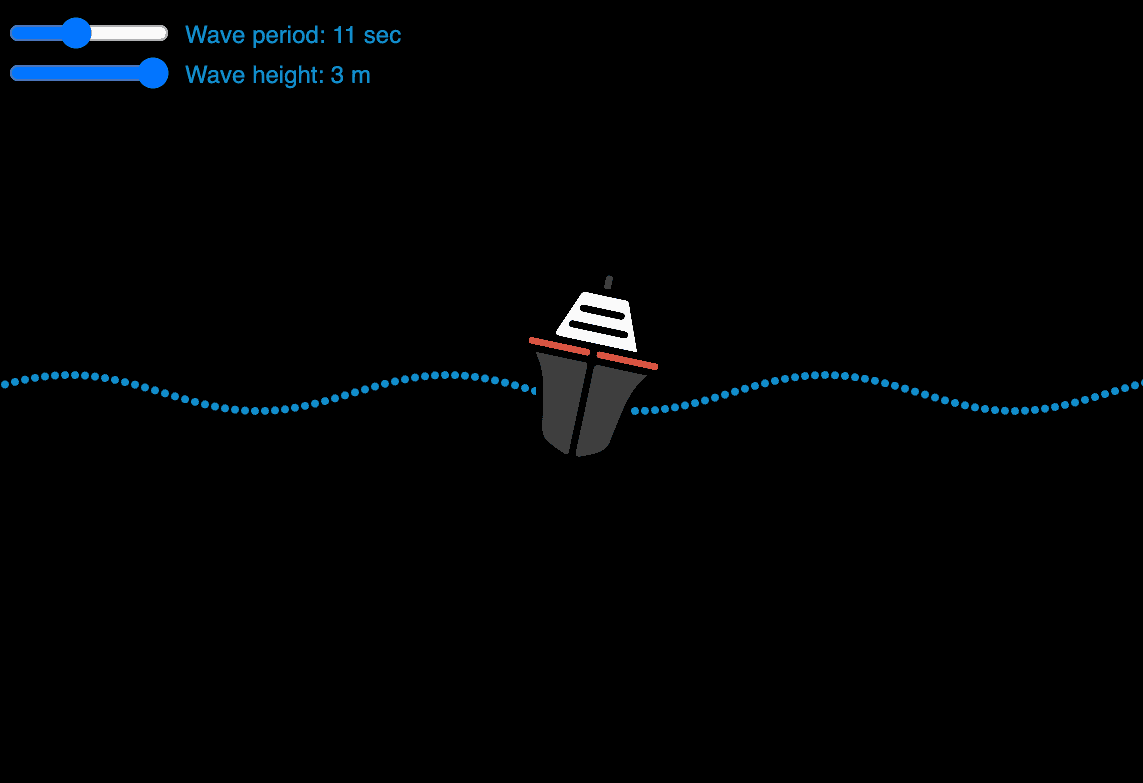 Moving ship in regular waves